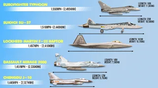 Fastest FigtherJet Ever Recorded!  Speed Comparison of Top 10 Fastest fighter jets!