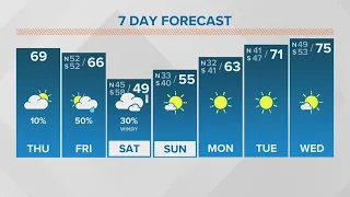 New Orleans Weather: Showers on the way, cold weekend