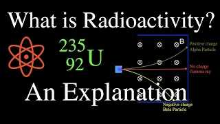 Radioactivity (1 of  16) An Explanation