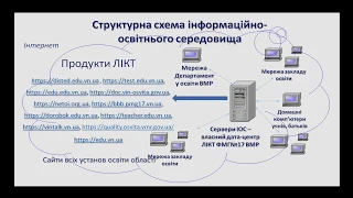 Організація дистанційного навчання ФМГ№17 ВМР  в умовах карантину