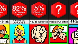 Comparison: What Parents Don't Want You To Know