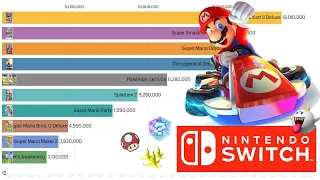 🔥Top 10 Most Popular Nintendo Switch Games