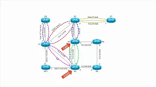 OSPF Normal Area LSA Types 3-5 (Network Summary, AS External, ASBR Summary), ABR, ASBR [Cisco CCNP]