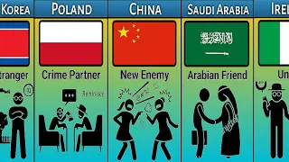 USA Relationship From Different Countries