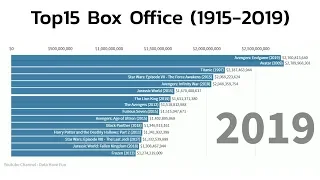 The 15 Highest-Grossing Movies of All Time (1915-2019)