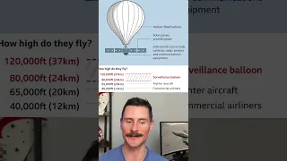 Chinese Spy Balloon Fighter Pilot Reacts!