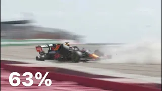 63%