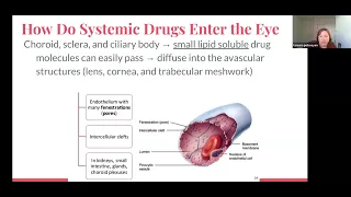 Ocular Complications of Common Systemic Medications