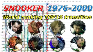 【SNOOKER】World ranking TOP16 transition  1976-2000