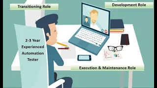 How to Explain Roles & Responsibilities as a Automation Tester for 1-3 Years of experience