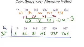 Cubic Sequences - Alternative Method