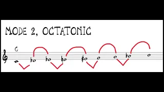 MUSIC THEORY: Modes of Limited Transposition explained