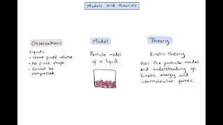 What are 'models' and 'theories' in chemistry?