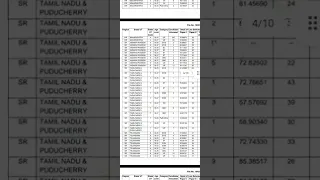 ssc mts 2020 final result out 🔥🔥🔥