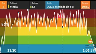 BESTCYCLING INDOOR-POP ESPAÑOL- 80s -GRAFICA MODIFICADA-DJ LUIS BY NECK