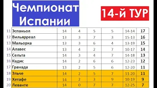 ЛаЛига 2021/22 (Чемпионат Испании) | 14-й тур | Результаты | Турнирная таблица | Бомбардиры |