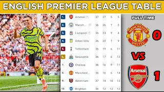 English Premier League Table Updated - Premier League Table - EPL Table Standings Today Matchweek 37