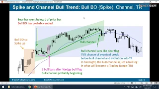 Trading When a Market Is in a Bull Channel | Al Brooks