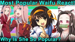 Most Popular Waifu By Searches - Live Reaction!