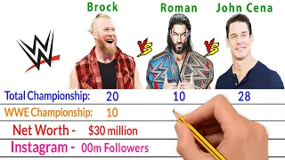 Brock Lesnar Vs Roman Reigns Vs John Cena Comparison - Bio2oons