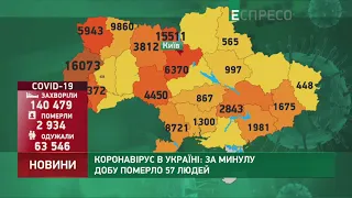 Коронавірус в Україні: статистика за 8 вересня