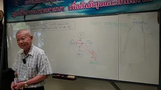 พบผู้รู้ให้ทำลายผู้รู้ – พบจิตให้ทำลายจิต