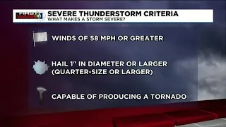 Severe Weather Awareness Week - What makes a storm severe?