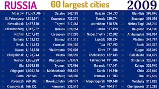 60 largest cities in Russia (1950-2035) |TOP 10 Channel