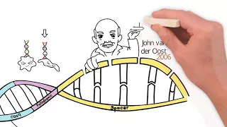 CRISPR: History of Discovery