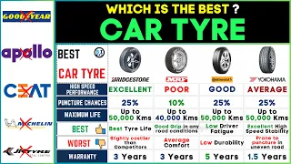 Best Car Tyre Brands 2024 | Bridgestone vs MRF vs Continental vs Yokahama⚡Top Car Tyres!