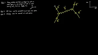 Feynman Diagrams