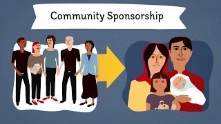 How Communities Sponsor Refugees: Canada's Program