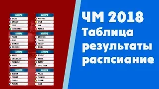 Футбол. Чемпионат мира 2018. Результаты. Таблица. Расписание. Россия Саудовская Аравия.