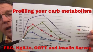 How to diagnose diabetes: carb problems: Fasting Glucose, OGTT and the Insulin Survey - FORD BREWER