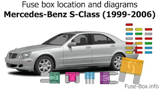 Fuse box location and diagrams: Mercedes-Benz S-Class / CL-Class (1999-2006)