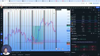 Week 11 Update on My Day Trading Journey!