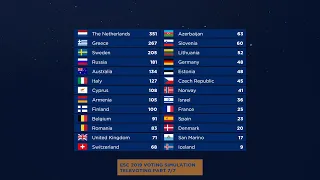 ESC Voting Simulation (Televoting) [Part 7/7]