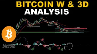 #Bitcoin Low 20k Consolidation (what to look for after the ETHEREUM Merge)