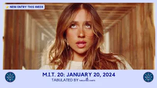 MYX International Top 20: January 20, 2024