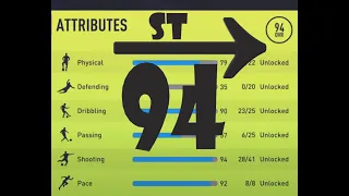 FIFA 22 Career Mode - Best Striker (ST) Build - 94 Rating - Max Potential