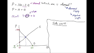 How to Graph Supply & Demand Equations