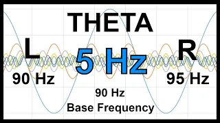 5 Hz Pure BINAURAL Beat ▶️ THETA Waves [90 Hz Base Frequency] ▶️ 100% Pure Theta Frequency