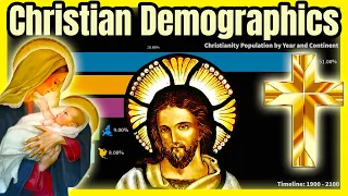 Population of CHRISTIANITY in the World | 1900 - 2100 🛐 📊