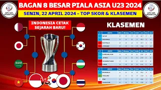 Bagan 8 Besar Piala Asia U23 2024 - Klasemen Piala Asia U23 Qatar 2024 Hari Ini