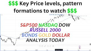 US Stock Indices Analysis | SPX SP500 US30 NQ100 NASDAQ RTY FTSE | Technical Analysis - 17 May 24