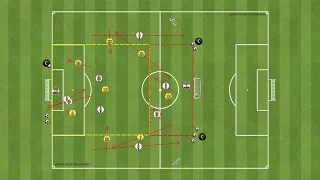 OBJECTIVE 2: bring the ball out in the middle against 6vs5 with a 3vs2 ending