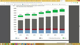 Çelik Endüstrisi, Ürün Geliştirme Prosesleri ve Total Materia