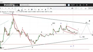 нефть брент, доллар и евро к рублю, акции рф и биткоин на  на 22 07 19