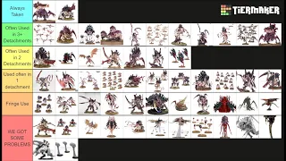 TYRANID TIERLIST Post MFM April 2024