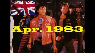 UK Singles Charts : April 1983